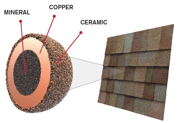 Honaker Roofing Images